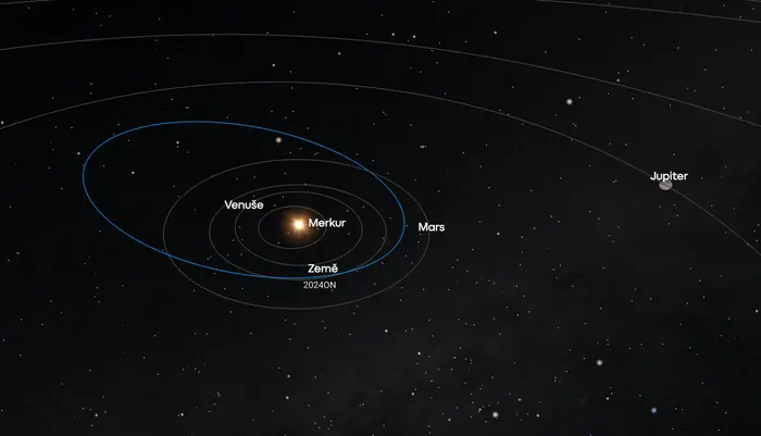 Oběžná dráha planetky 2024ON