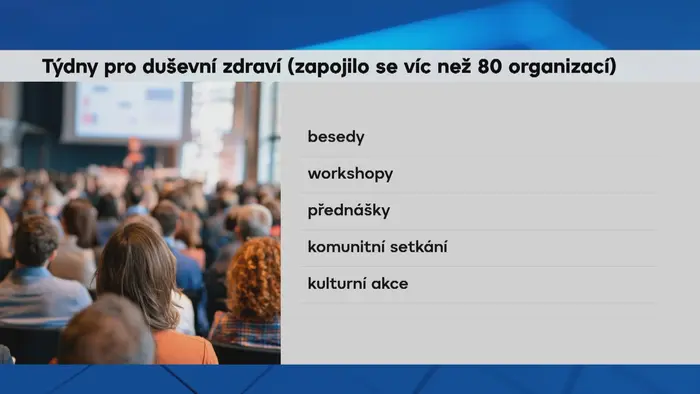 Týdny pro duševní zdraví (zapojilo se víc než 80 organizací)