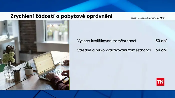 Žádosti o pobytové oprávnění grafika