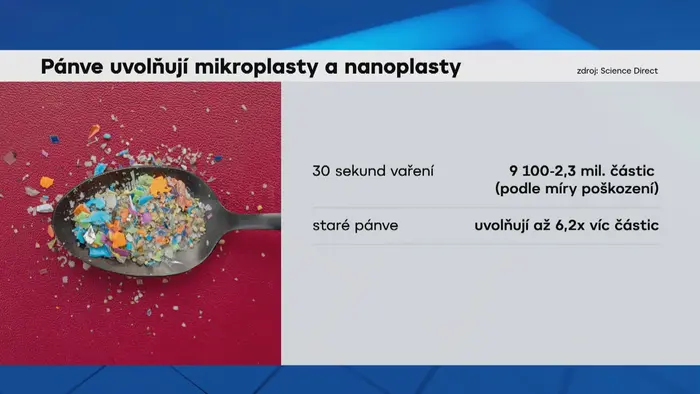 Pánve uvolňují mikroplasty a nanoplasty
