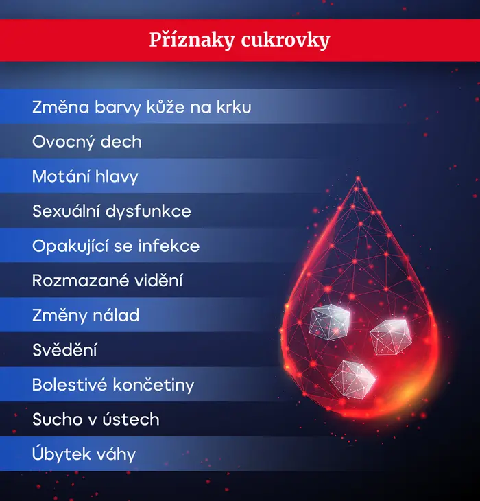 Příznaky cukrovky