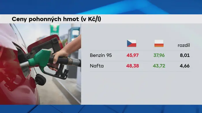 Ceny pohonných hmot