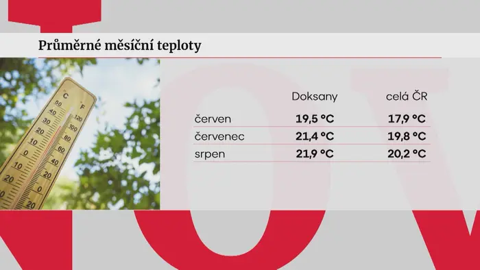 Porovnání průměrných měsíčních teplot