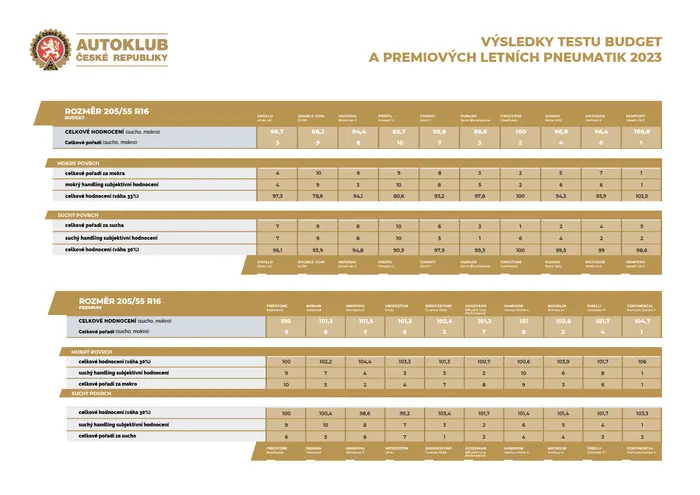 Test pneumatik