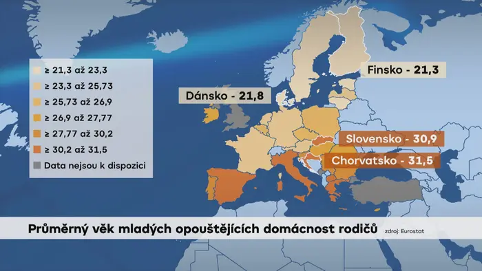 Průměrný věk mladých opouštějící domácnost rodičů