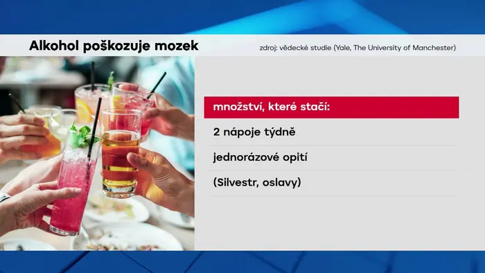 Grafika: Konzumace alkoholu
