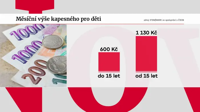 Kapesné