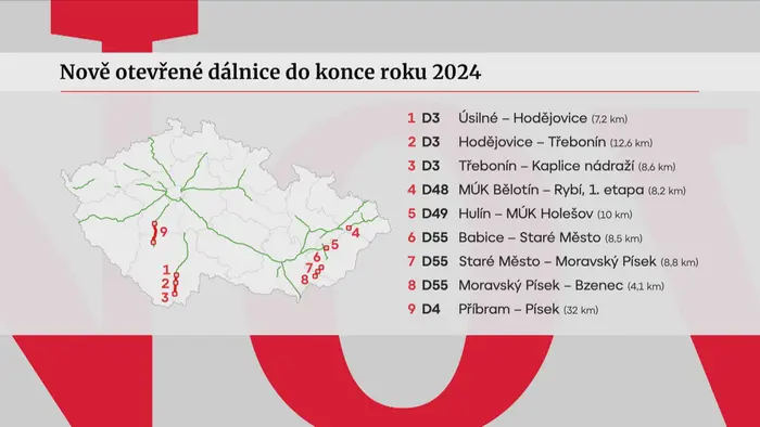 Grafika Dálnice