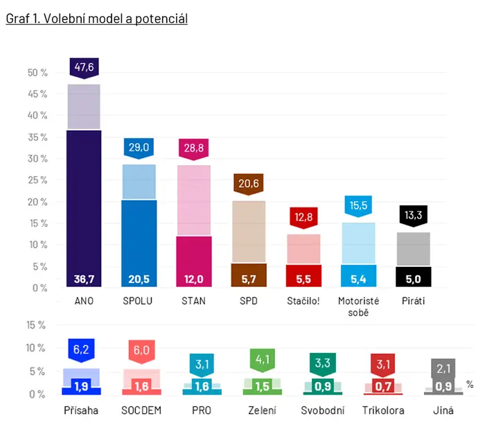 Volební model