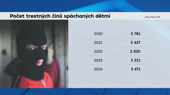 Trestný čin