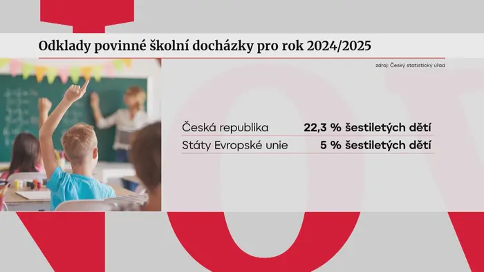Odklady povinné školní docházky pro rok 2024/2025
