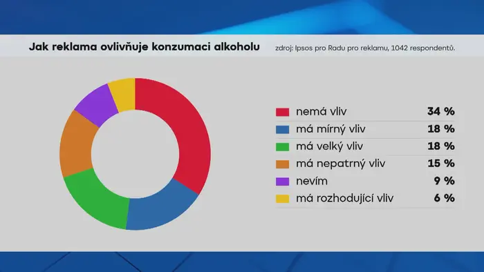Jak reklama ovlivňuje konzumaci alkoholu