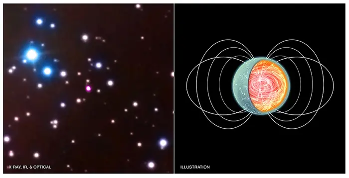 Magnetar a ilustrace jeho magnetického pole