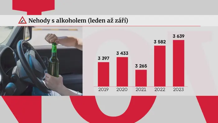 Nehody s alkoholem