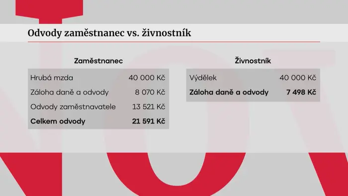 Statistika