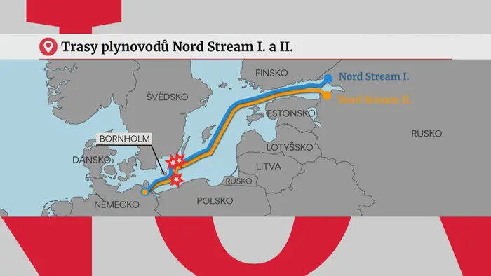 Nord Stream