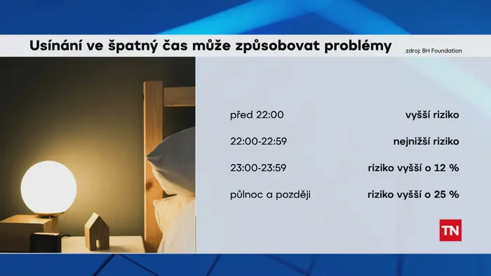 Grafika Usínání ve špatný čas