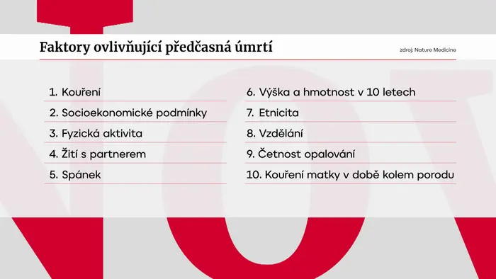 Předčasné úmrtí