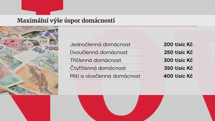 Maximální výše úspor domácností