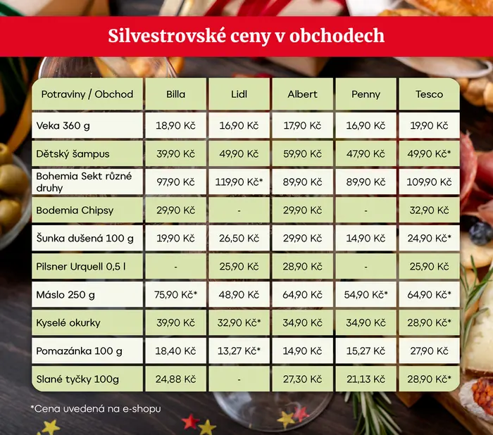  Silvestrovské ceny v obchodech