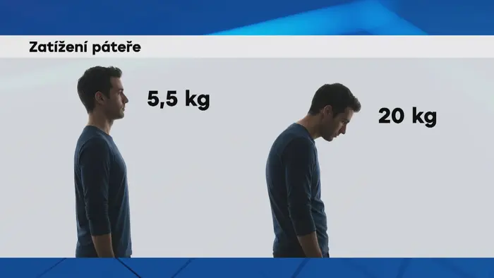 Zatížení páteře
