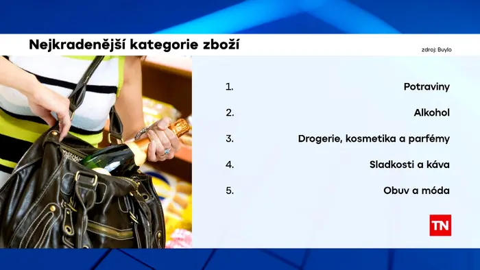Zboží