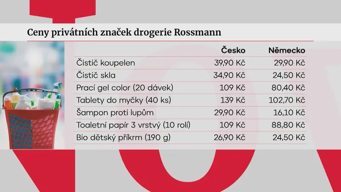 Srovnání cen privátních značek drogerie Rossmannn v Česku a Německu
