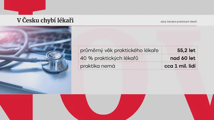 Tabulka k chybějícím lékařům v Česku