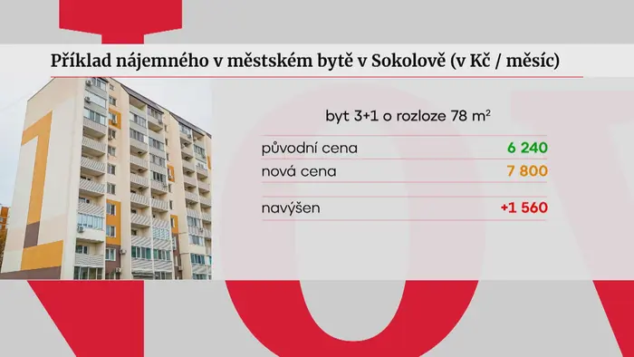 Příklad nájemného v městském bytě v Sokolově (v Kč / měsíc)