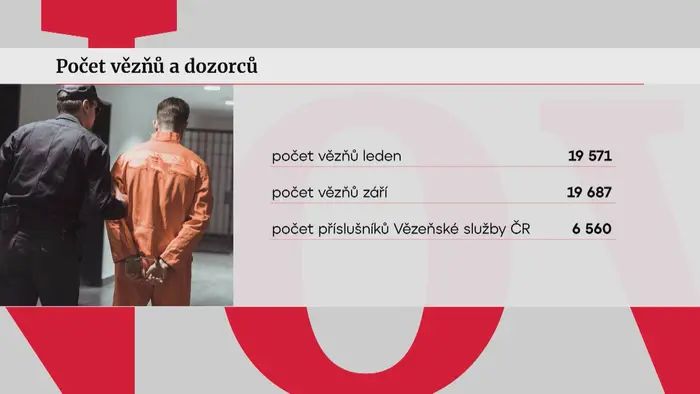 Počet vězňů a dozorců
