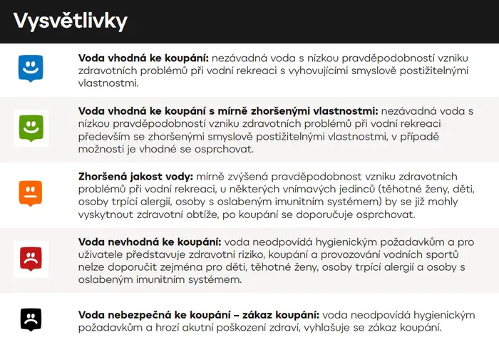 Kvalita vody ke koupání