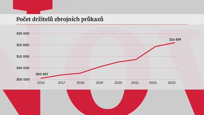 Grafika zbraně