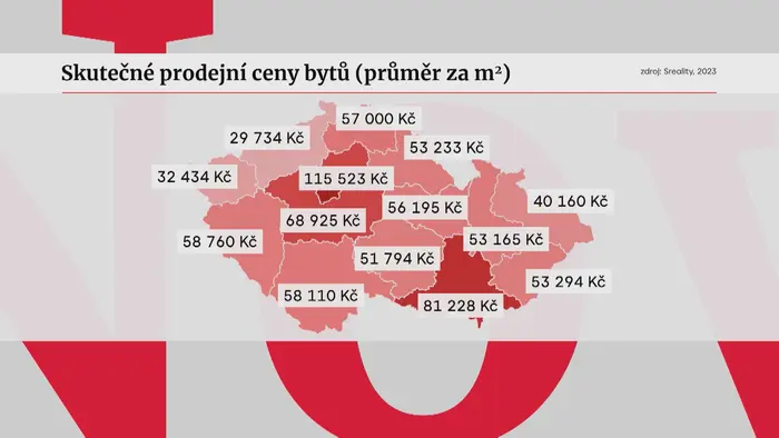 Prodejní ceny bytů