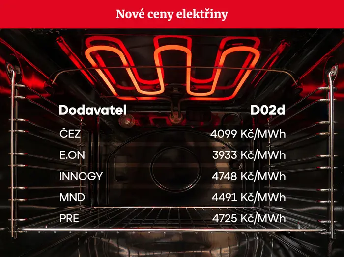 TABULKA Nové ceny elektřiny