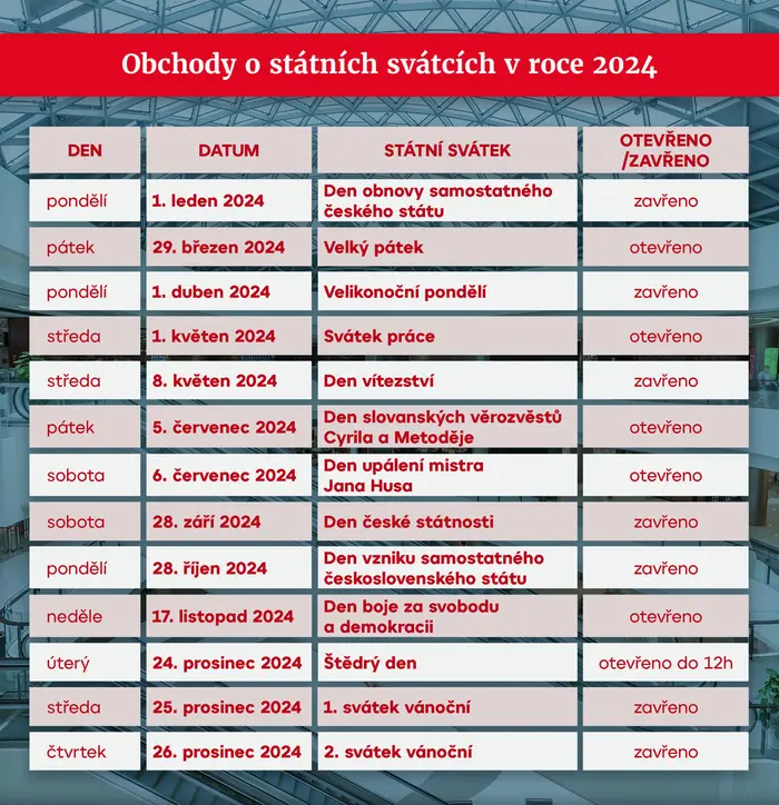 Obchody o státních svátcích v roce 2024