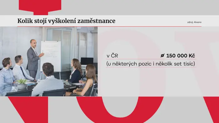 Kolik stojí vyškolení zaměstnance