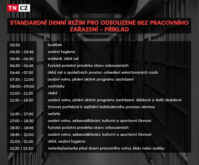 Standardní denní režim pro odsouzené bez pracovního zařazení