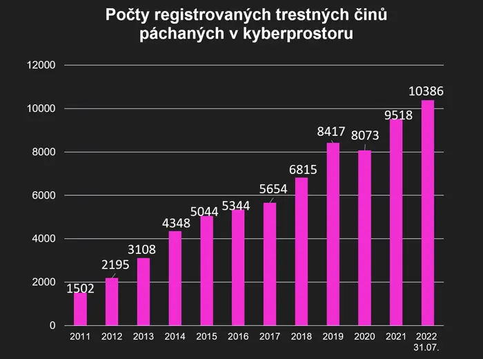 Podvody