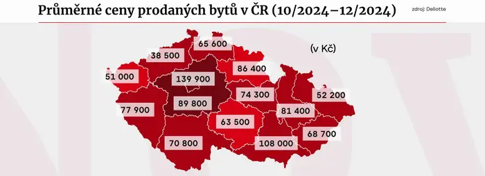 Průměrné ceny prodaných bytů v ČR
