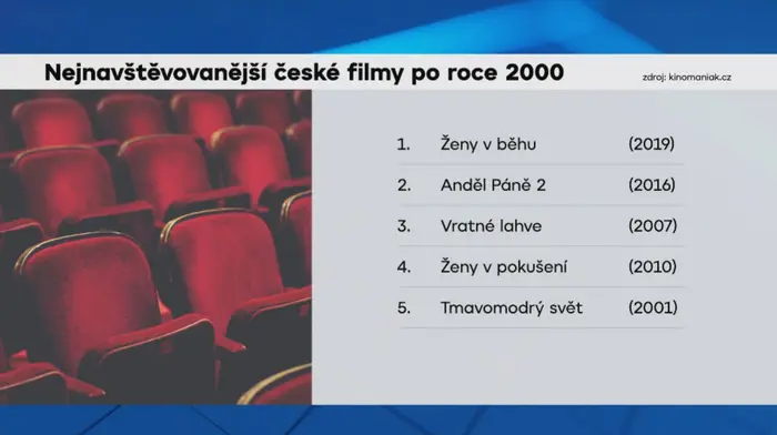 Filmy grf