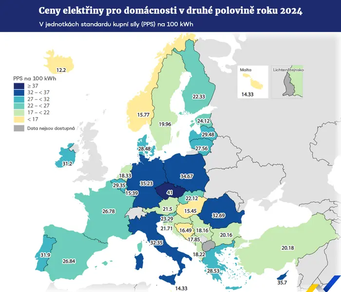 Ceny elektřiny pro domácnosti v druhé polovině roku 2024