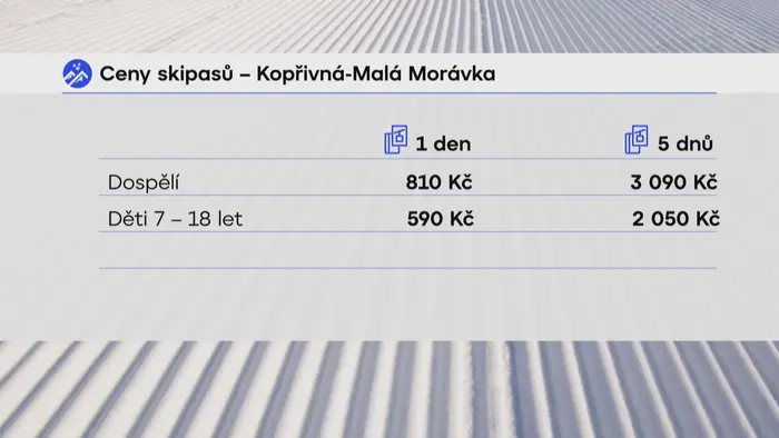 Ceny skipasů Kopřivná