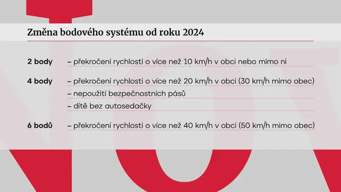Změna bodového systému od roku 2024
