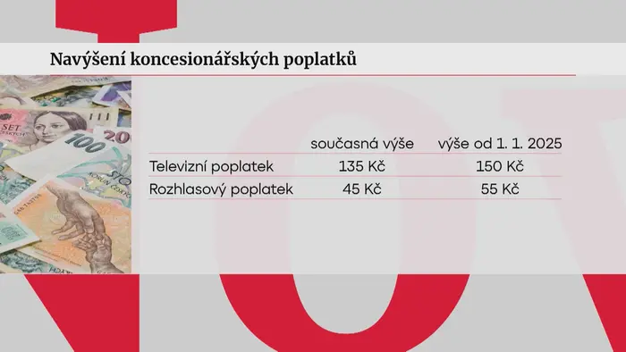 Koncesionářské poplatky