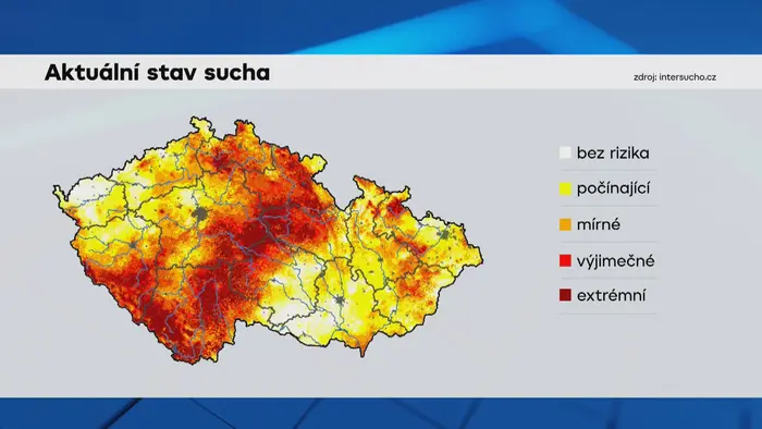 Aktuální stav sucha