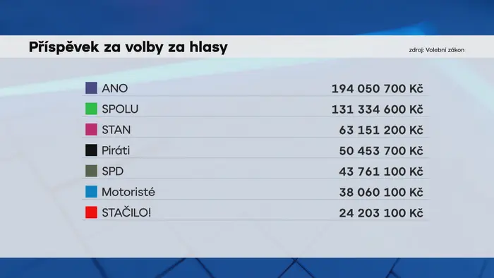 Příspěvek