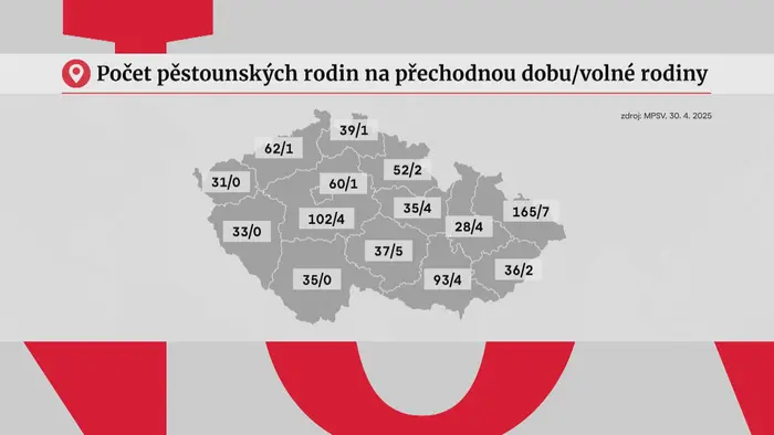 Počet pěstounských rodin na přechodnou dobu/volné rodiny