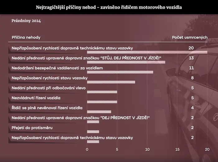 Nejtragičtější příčiny nehod