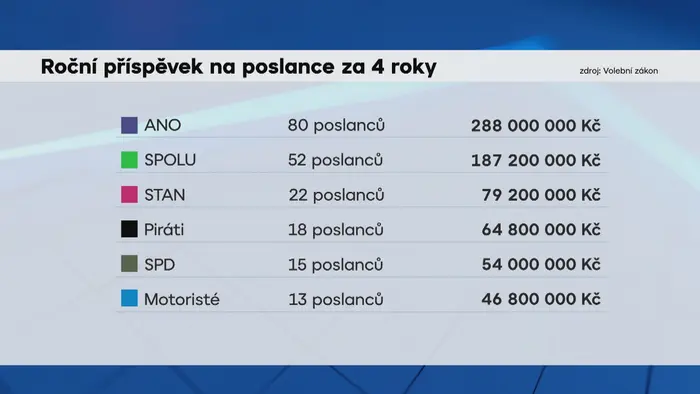Příspěvek