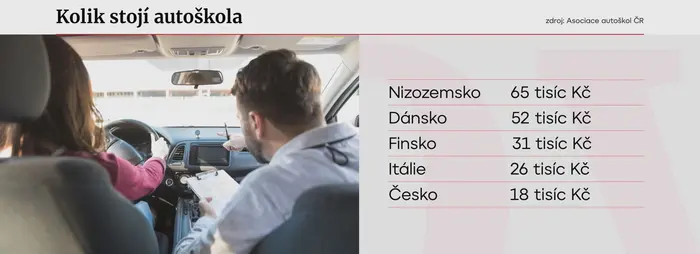Ceny autoškoly v zahraničí 